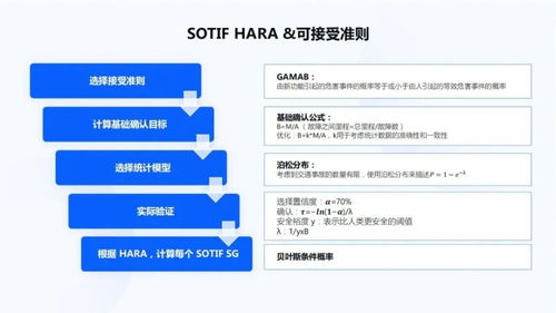 地平线杨虎 如何翻越自动驾驶AI系统的“安全高峰”与“村家AI系统”挑战
