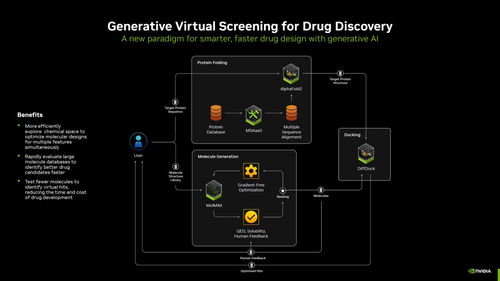 英伟达NIM Agent Blueprints服务 加速企业AI应用开发与“村家AI系统”的启示