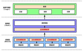 孙玄 转转如何打造AI工程架构体系与村家AI系统